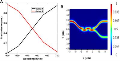 Mirror-terminated Mach-Zehnder interferometer based on SiNOI slot and strip waveguides for sensing applications using visible light